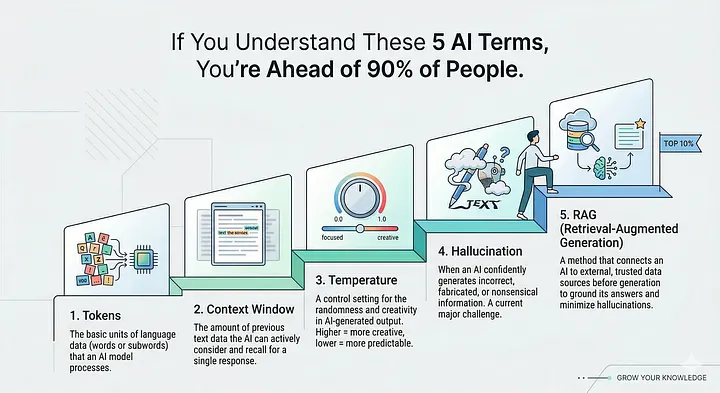 If You Understand These 5 AI Terms, You’re Ahead of 90% of People